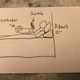 Artist’s rendition of my in-bed Switch stand setup.
